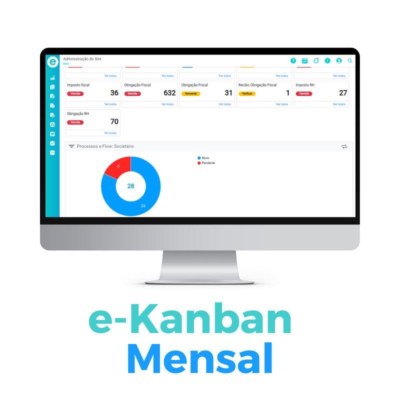 e-Kanban Mensal